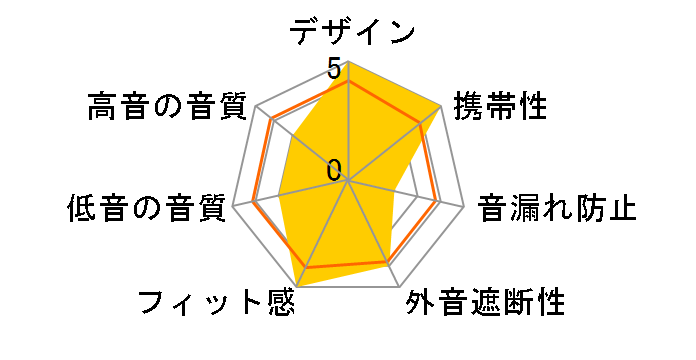 HP-CN31-WWH [�ӕ�(���ӂ�)]�̃��[�U�[���r���[