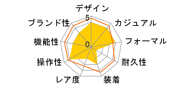 �l�C�r�[�V�[���Y �J���[�}�[�N�V���[�Y 3059.SAR�̃��[�U�[���r���[