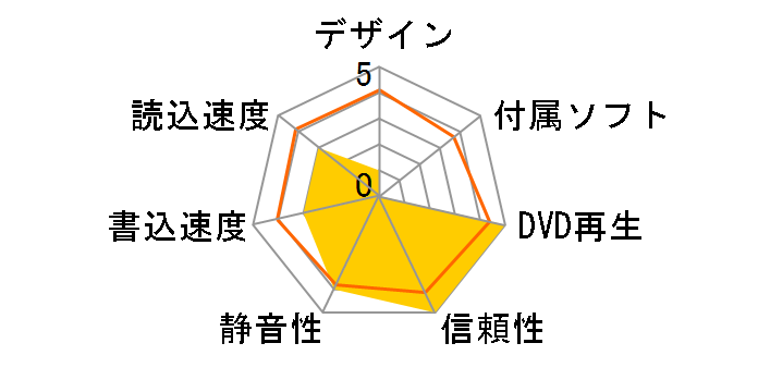 iHBS212�̃��[�U�[���r���[