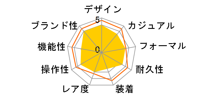 THE PRIVATE SS A276-000�̃��[�U�[���r���[