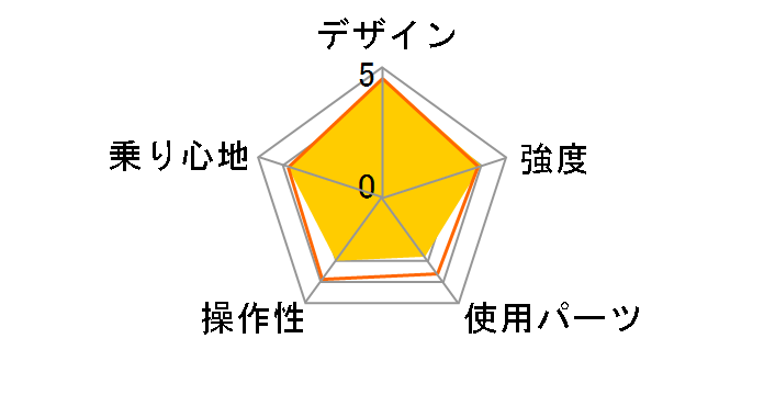 DOPPELGANGER FX06/RTR [�g���m�C�G���[/�r�A���b�c�u���b�N]�̃��[�U�[���r���[