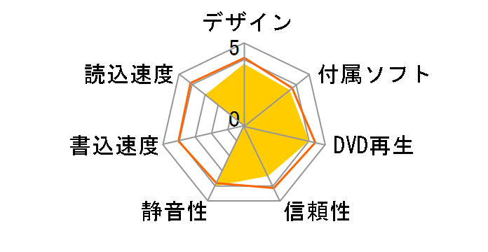 iHOS104 �o���N�̃��[�U�[���r���[