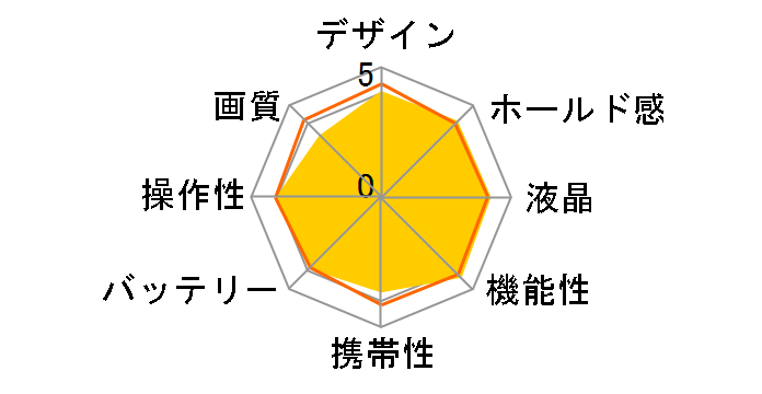 LUMIX DMC-FZ100�̃��[�U�[���r���[