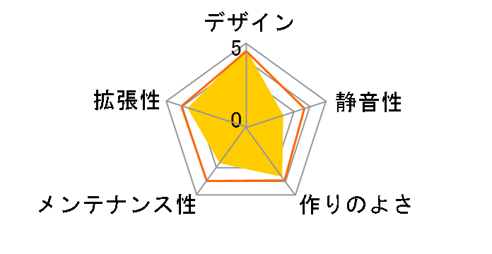 SST-SG02BF-500�̃��[�U�[���r���[