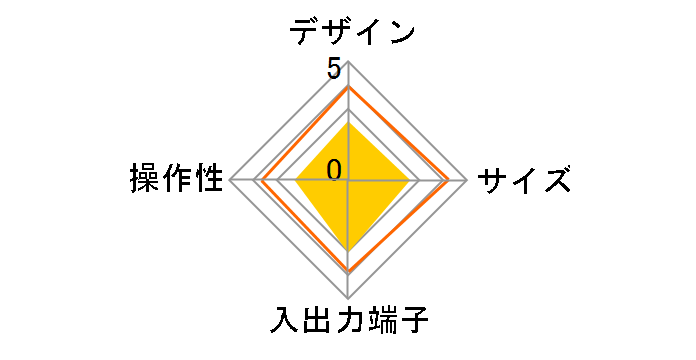 PVR-3�̃��[�U�[���r���[