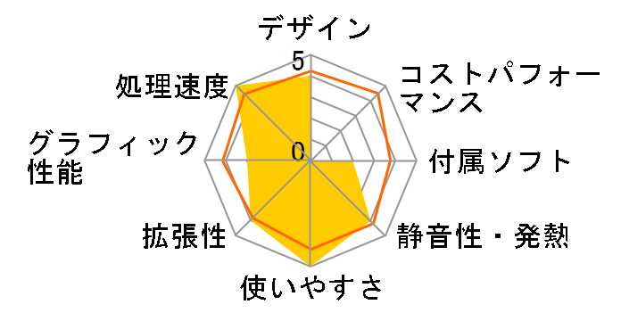 Gateway DX4831-53�̃��[�U�[���r���[