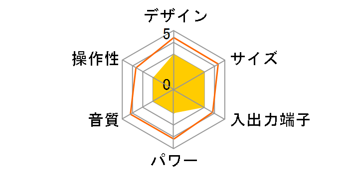 FX66�̃��[�U�[���r���[