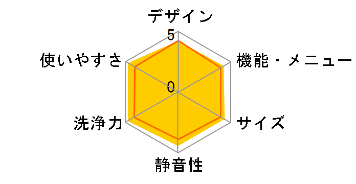 �� ������ NW-D8LX�̃��[�U�[���r���[