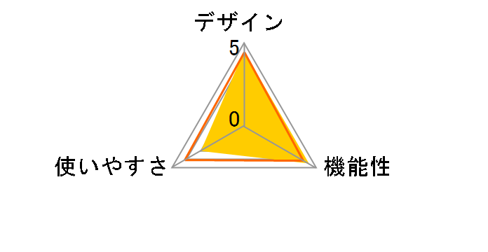 �C���i�[�X�L����50 BC-308�̃��[�U�[���r���[