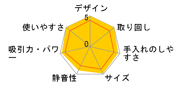 �g���l�I VC-C210�̃��[�U�[���r���[