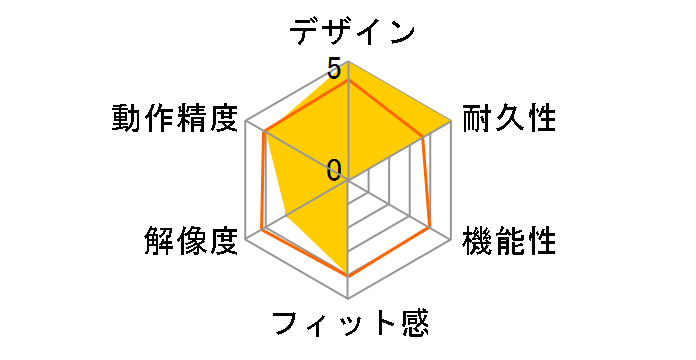 M-K2URWH/RS [�z���C�g]�̃��[�U�[���r���[