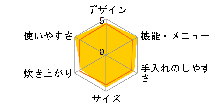 �ɂߐ��� NP-NT10-WP [�v���C���z���C�g]�̃��[�U�[���r���[