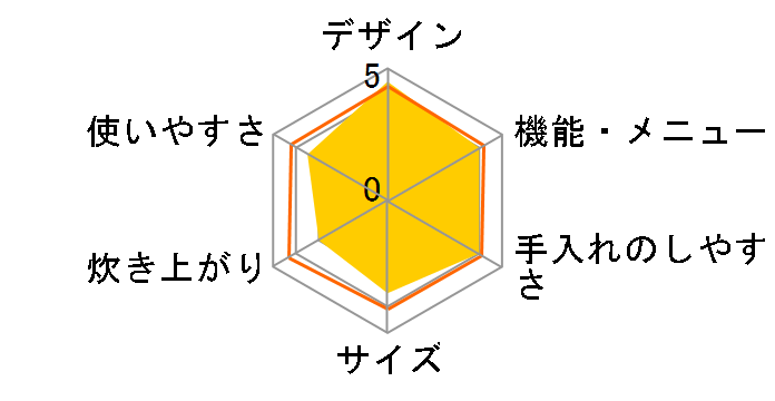 �ɂߐ��� NP-NT18-WP [�v���C���z���C�g]�̃��[�U�[���r���[