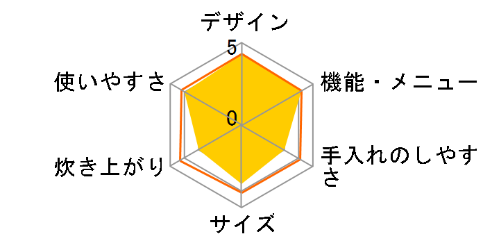 �ɂߐ��� NP-NB18-XJ [�X�e�����X�u���E��]�̃��[�U�[���r���[