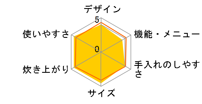 �ɂߐ��� NP-VA18-TA [�u���E��]�̃��[�U�[���r���[