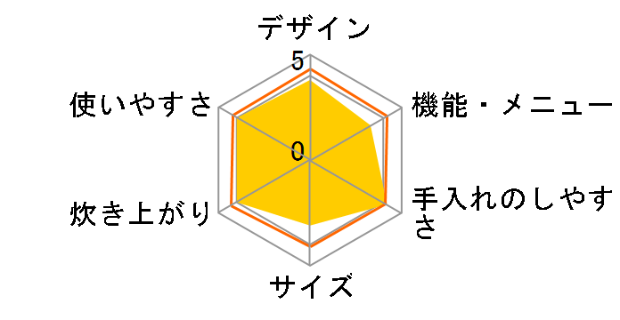 �ɂߐ��� NP-VE10-SA [�V���o�[]�̃��[�U�[���r���[