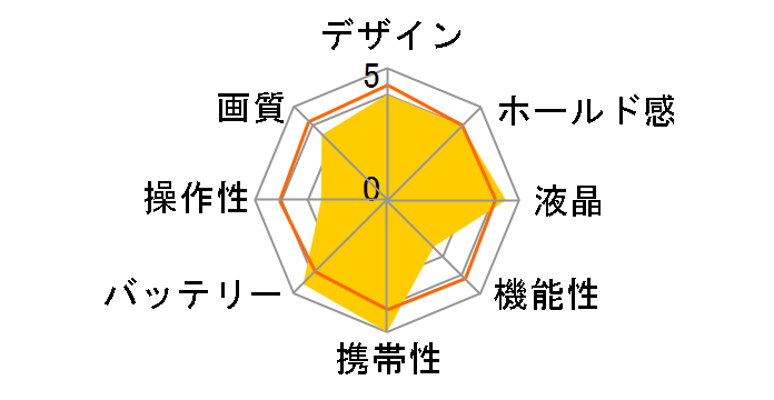 DCC 5.1 [�u���b�N]�̃��[�U�[���r���[