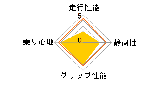 ice GUARD TRIPLE PLUS iG30 205/60R16 92Q�̃��[�U�[���r���[