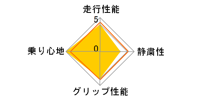 ice GUARD TRIPLE PLUS iG30 185/65R15 88Q�̃��[�U�[���r���[