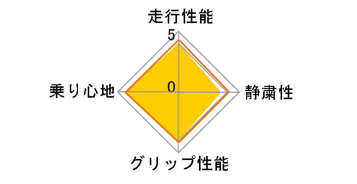 ice GUARD TRIPLE PLUS iG30 175/65R14 82Q�̃��[�U�[���r���[