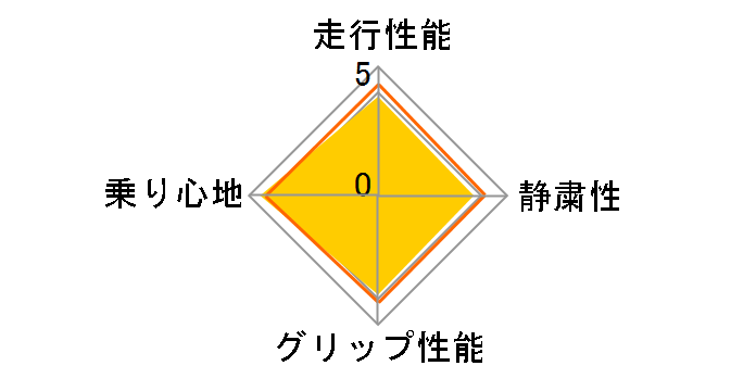ice GUARD TRIPLE PLUS iG30 155/65R13 73Q�̃��[�U�[���r���[