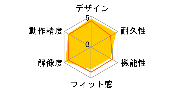 BSMLU06BK [�u���b�N]�̃��[�U�[���r���[