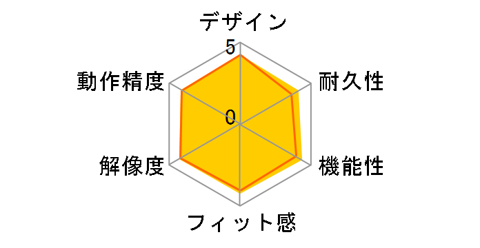 Logicool Wireless Mouse M510 [�_�[�N�O���[]�̃��[�U�[���r���[