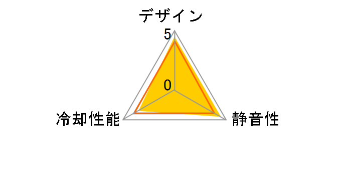 N51�̃��[�U�[���r���[