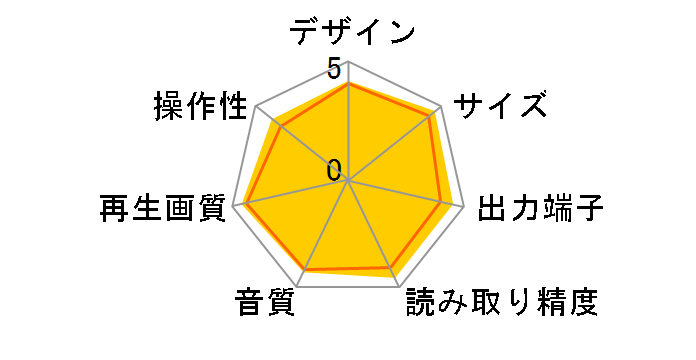 BDP-S370�̃��[�U�[���r���[