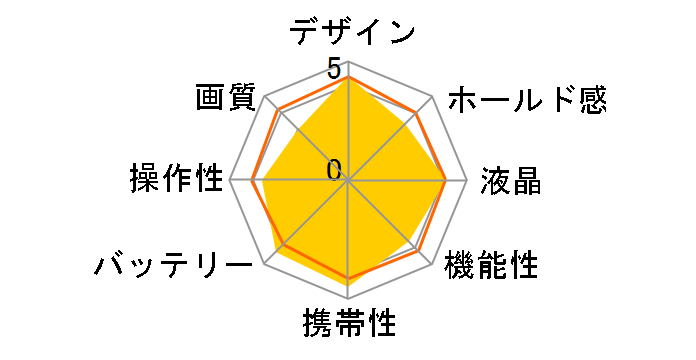 EXILIM EX-S200EO [�I�����W]�̃��[�U�[���r���[