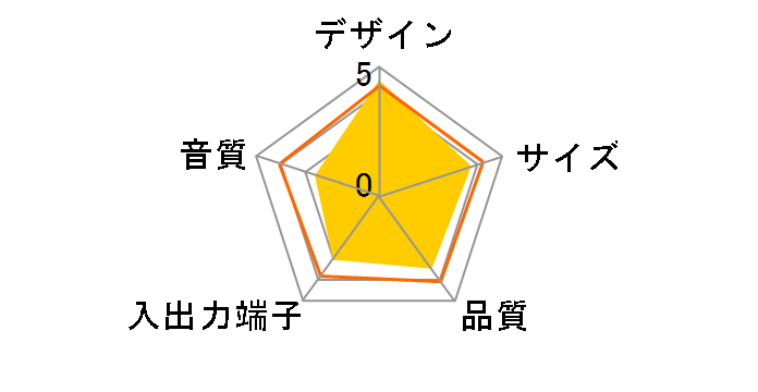 BSSP18USV [Vo[]̃[U[r[