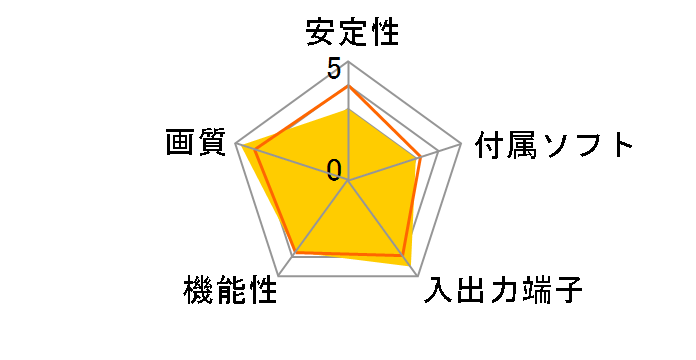 Intensity Shuttle�̃��[�U�[���r���[