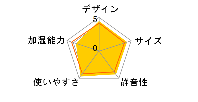 F-GMFK02-T [�_�[�N�u���E��]�̃��[�U�[���r���[