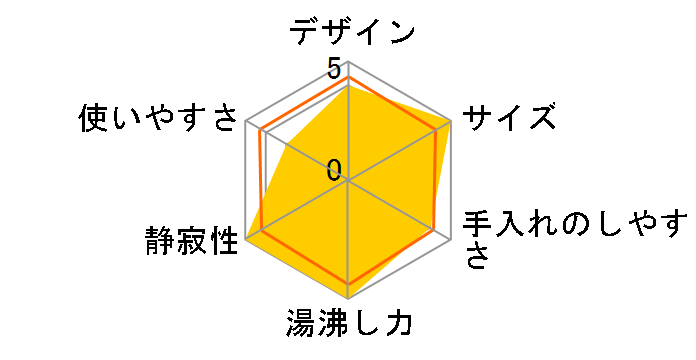 VE�d�C�܂ق��т� �D���� CV-FA40-TA [�u���E��]�̃��[�U�[���r���[