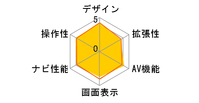 �X�g���[�_ CN-MW250D�̃��[�U�[���r���[