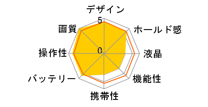 LEICA S2-P �{�f�B�̃��[�U�[���r���[