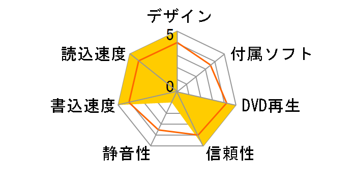 DVR-SN24GEB [�u���b�N]�̃��[�U�[���r���[