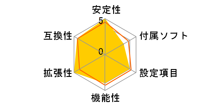 P55 Extreme4�̃��[�U�[���r���[