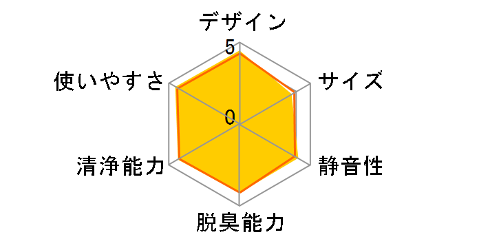 ���邨���G�A�[���b�` F-VXF65-S [�u���C�g�V���o�[]�̃��[�U�[���r���[