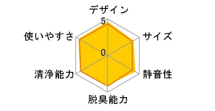 ���邨���G�A�[���b�` F-VXF45-W [�z���C�g]�̃��[�U�[���r���[