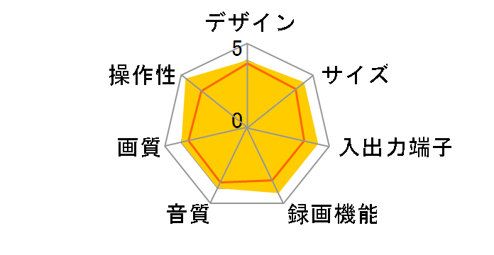 GV-HD700�̃��[�U�[���r���[