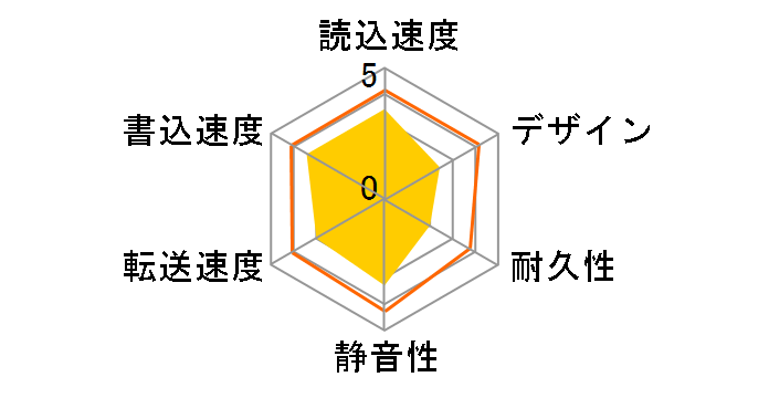 DriveStation HD-LB500U2�̃��[�U�[���r���[