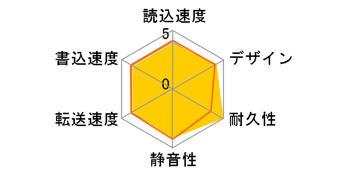 DriveStation HD-LB1.5TU2�̃��[�U�[���r���[