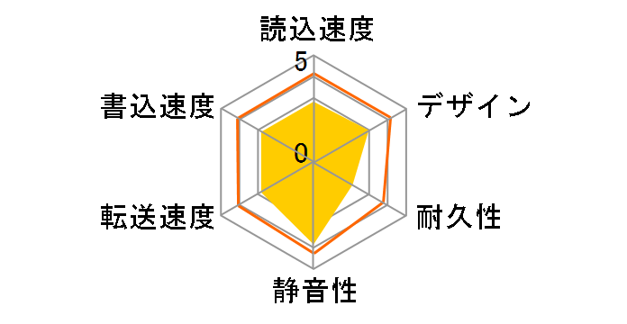 HD-PXT1.0TU2-WH [�p�[���z���C�g]�̃��[�U�[���r���[