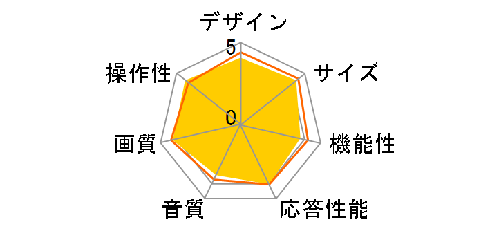 REGZA 32A1 [32�C���` �u���b�N]�̃��[�U�[���r���[