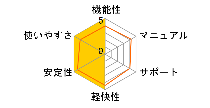 �w�� �V�������Վ��T�|�莆�X�s�[�`����W�t���̃��[�U�[���r���[