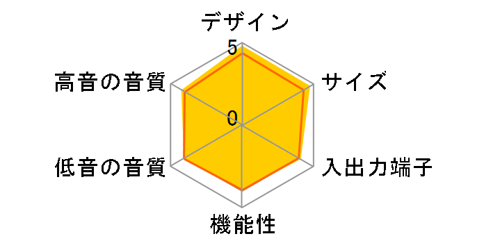 SC-HTF5-M [�~�f�B�A���E�b�h]�̃��[�U�[���r���[