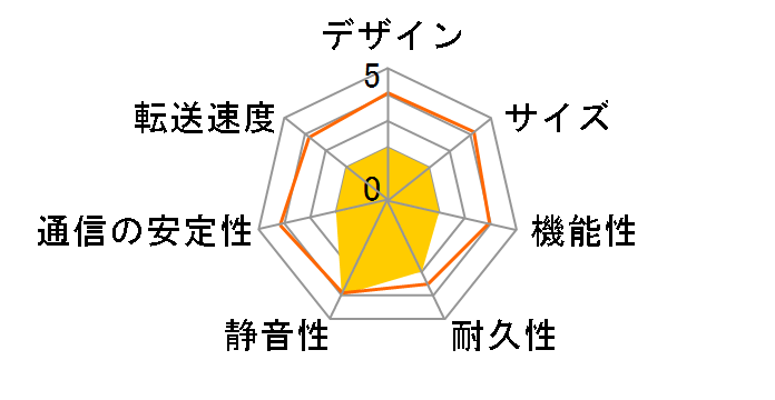 LAN DISK XR HDL-XR2U4.0�̃��[�U�[���r���[