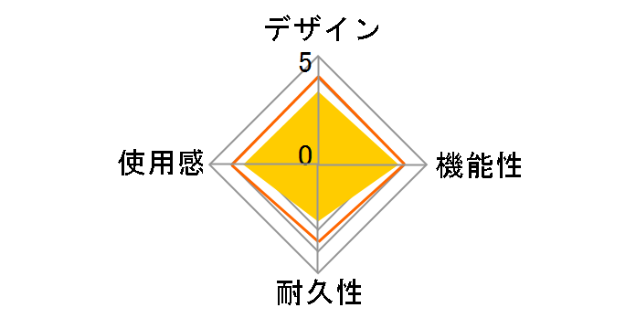 PlayStation Move �X�^�[�^�[�p�b�N CEJH-15008�̃��[�U�[���r���[