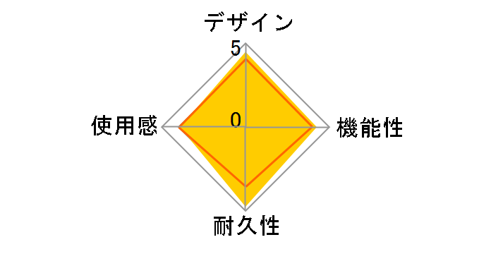 PlayStation Eye CEJH-15007�̃��[�U�[���r���[